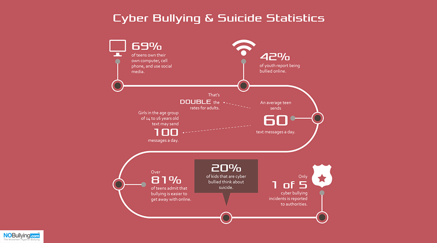 8 Signs Your Child Is a Victim of Cyberbullying